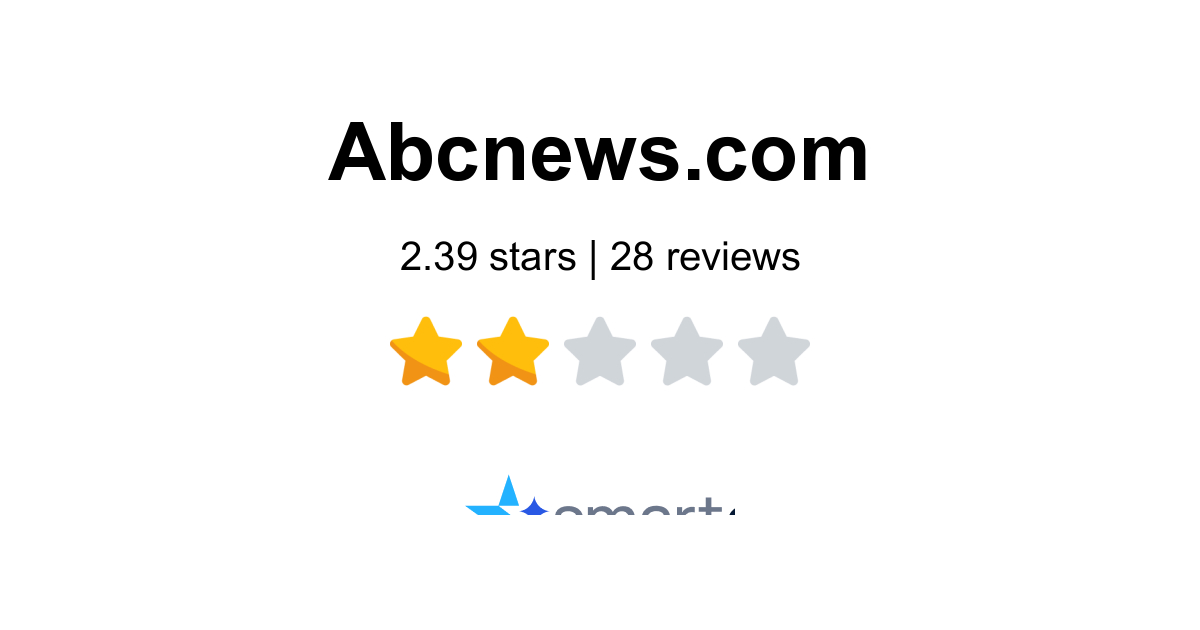 ABC News Online Reviews - 28 Customers Rate 1.6/5 (2026) | SmartCustomer
