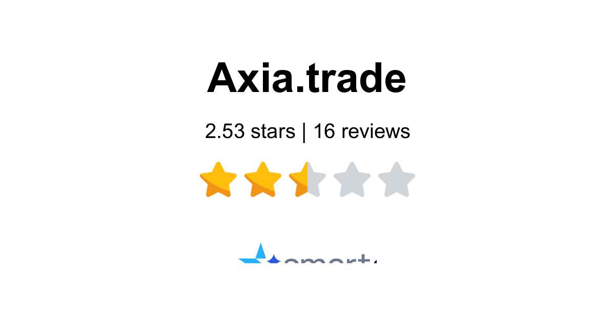 Axia Trade Reviews - 16 Customers Rate 2.6/5 (2026) | SmartCustomer