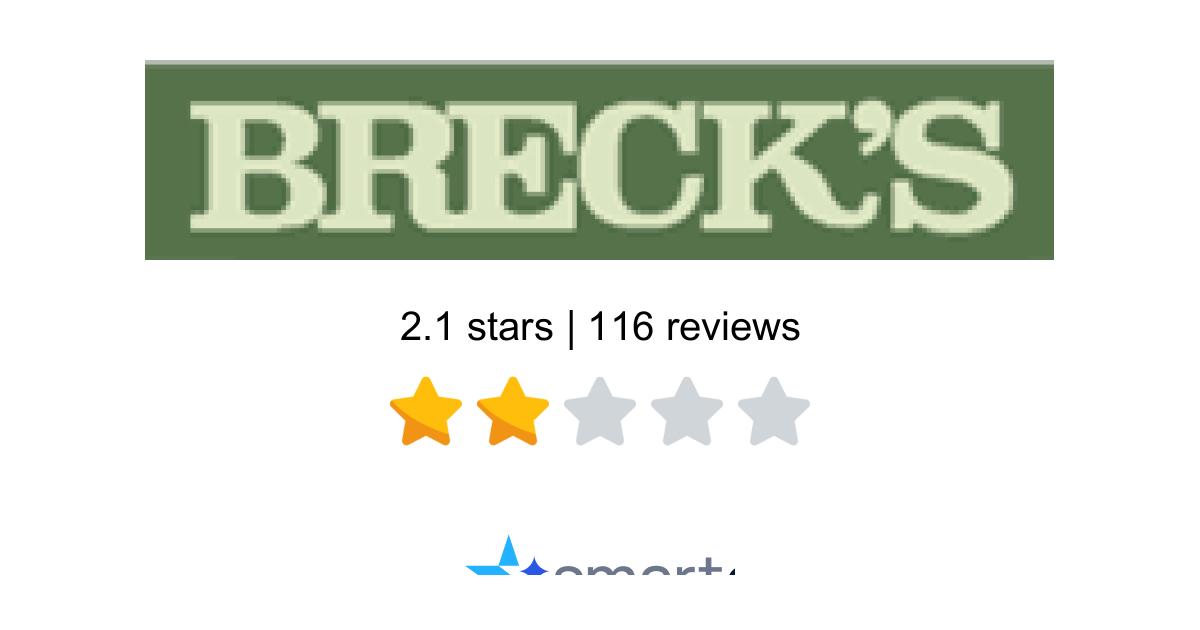 Breck's Reviews - 116 Customers Rate 1.4/5 (2026) | SmartCustomer