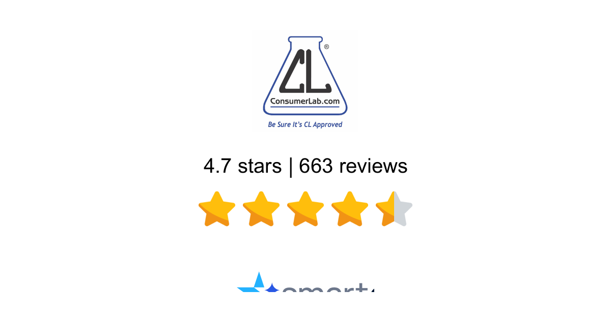 ConsumerLab.com Reviews - Read 636 Customer Reviews of ConsumerLab.com ...