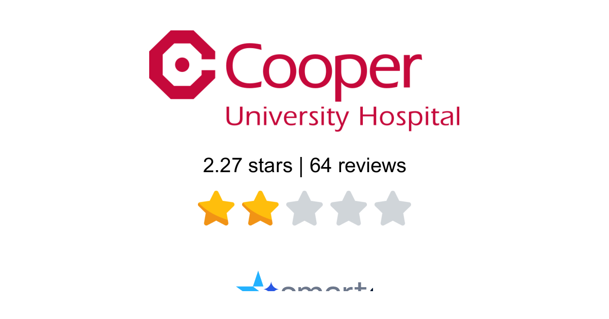 Cooper University Health Care Reviews - 64 Customers Rate 1.4/5 (2026 ...