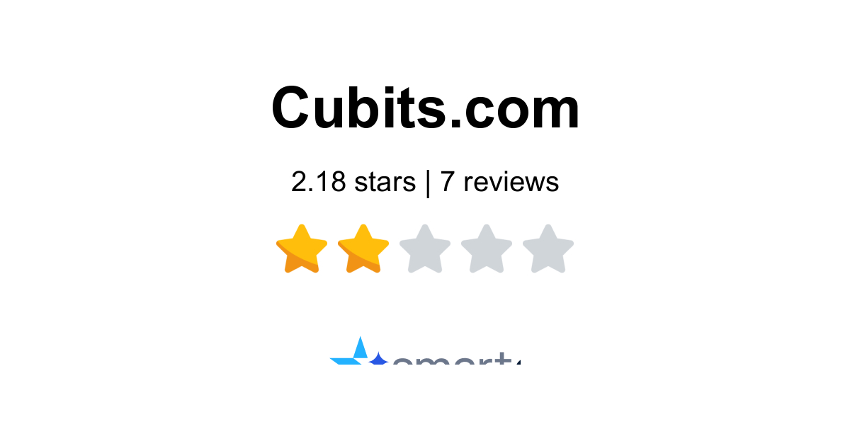 Cubits Reviews - 8 Customers Rate 1.9/5 (2026) | SmartCustomer