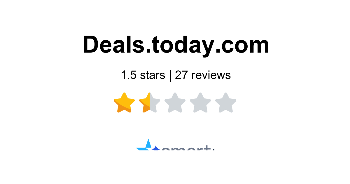 TODAY Deals Reviews - 27 Customers Rate 1.3/5 (2026) | SmartCustomer