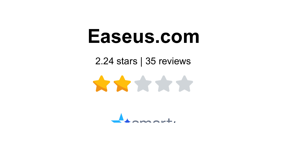 EaseUS Reviews - 35 Customers Rate 1.5/5 (2026) | SmartCustomer