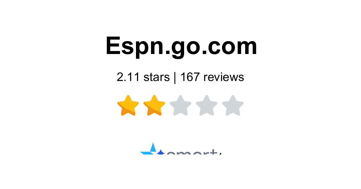 ESPN Reviews - 167 Customers Rate 1.6/5 (2026) | SmartCustomer