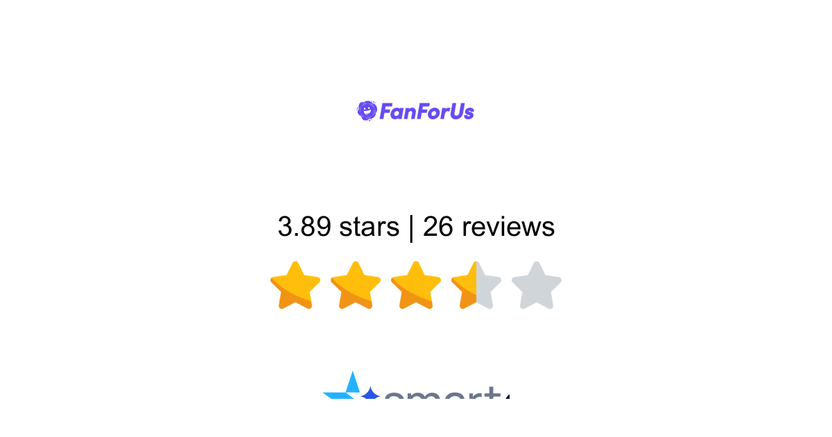 Fanforus Reviews - 19 Customers Rate 4.3/5 (2026) | SmartCustomer