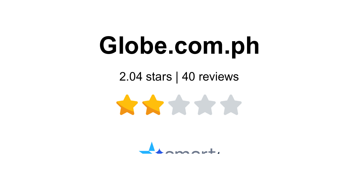 Globe Telecom Reviews - 40 Customers Rate 1.3/5 (2026) | SmartCustomer