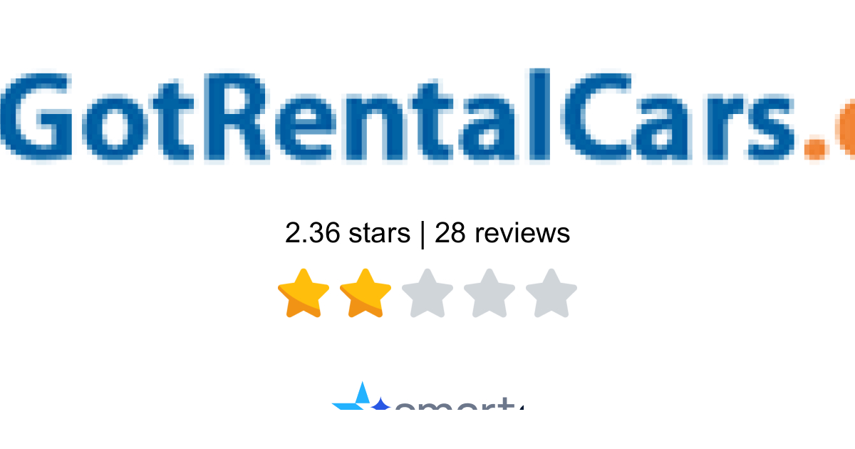 GotRentalCars.com Reviews - 28 Customers Rate 1.4/5 (2026) | SmartCustomer