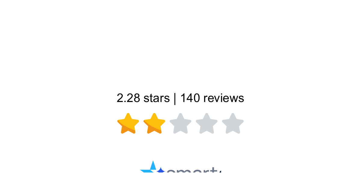 InterPals.net Reviews - 141 Customers Rate 1.8/5 (2026) | SmartCustomer