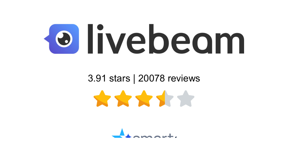 Livebeam Reviews - 20,077 Customers Rate 4.0/5 (2026) | SmartCustomer