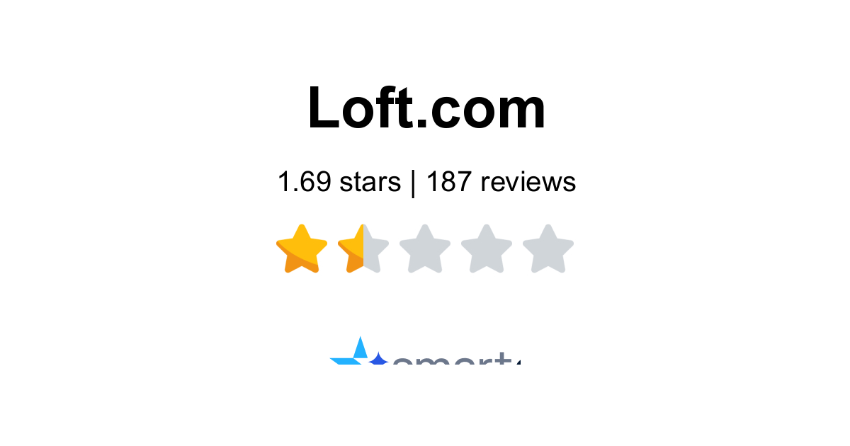 Loft Reviews - 187 Customers Rate 1.4/5 (2026) | SmartCustomer