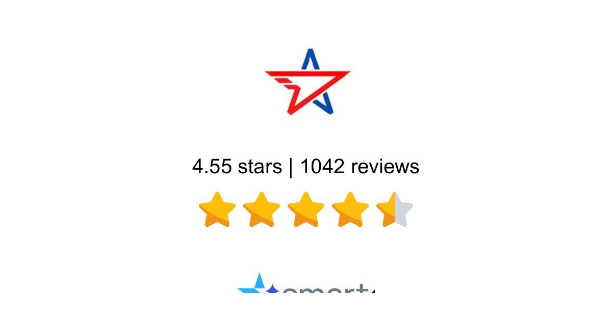 MilitaryFares Reviews - 792 Customers Rate 4.6/5 (2026) | SmartCustomer