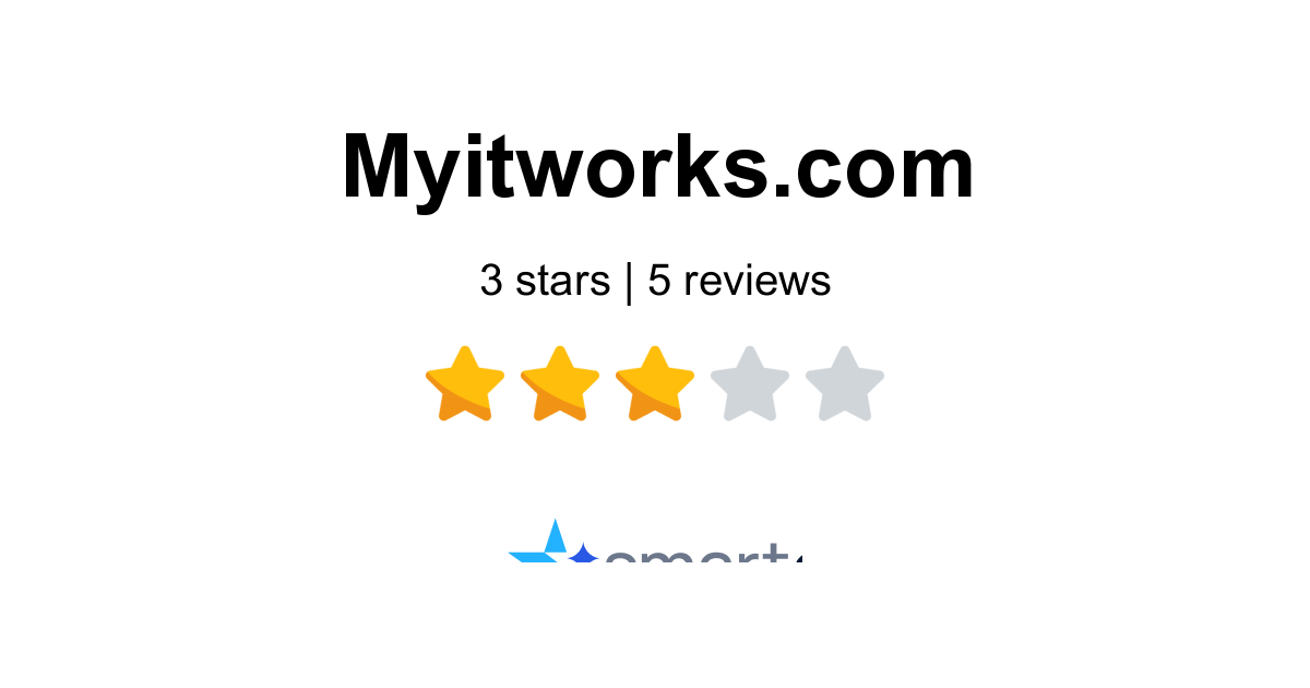 It Works Reviews - 5 Customers Rate 3.0/5 (2026) | SmartCustomer