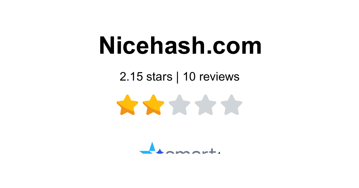 Nice Hash Reviews - 10 Customer Reviews of nicehash.com, Rated 1.7/5