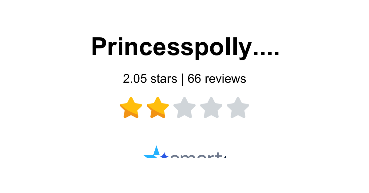 Princess Polly Reviews - 66 Customers Rate 1.8/5 (2026) | SmartCustomer