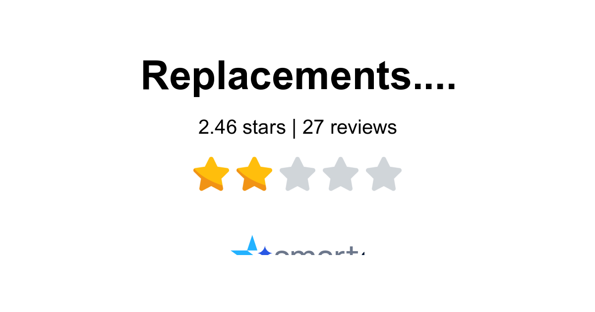 Replacements Reviews - 27 Customers Rate 1.8/5 (2026) | SmartCustomer