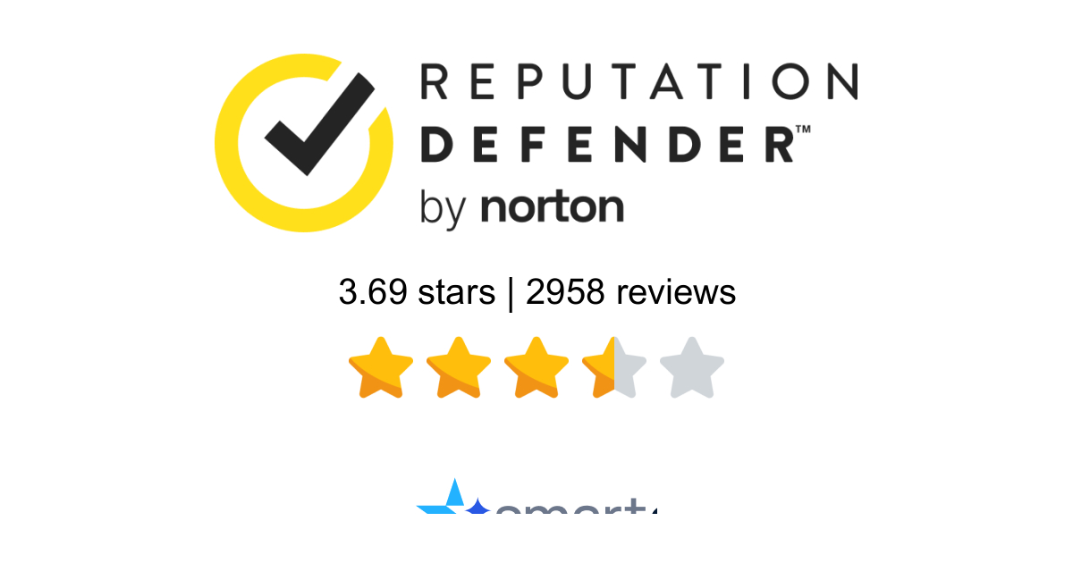 Reputation Defender Reviews - 2,958 Customers Rate 4.1/5 (2026 ...
