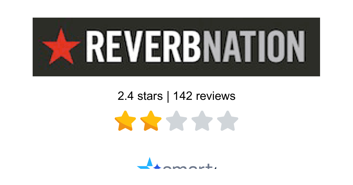 ReverbNation Reviews - 142 Customers Rate 1.9/5 (2026) | SmartCustomer