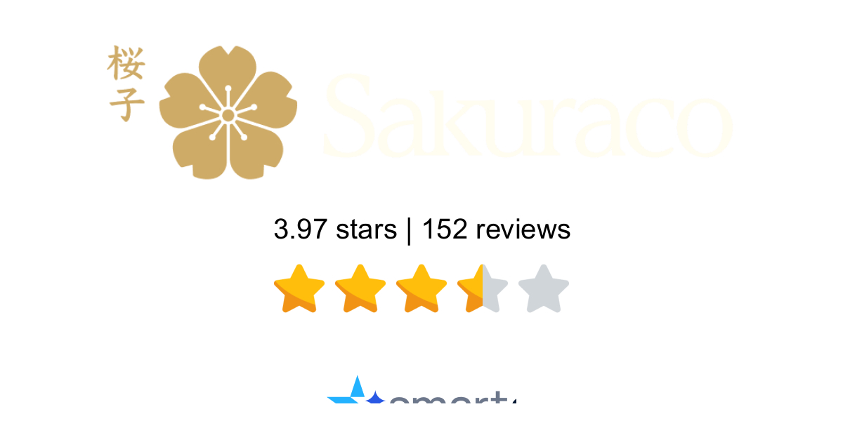 Sakuraco Reviews - Read 151 Customer Reviews of Sakuraco | SmartCustomer