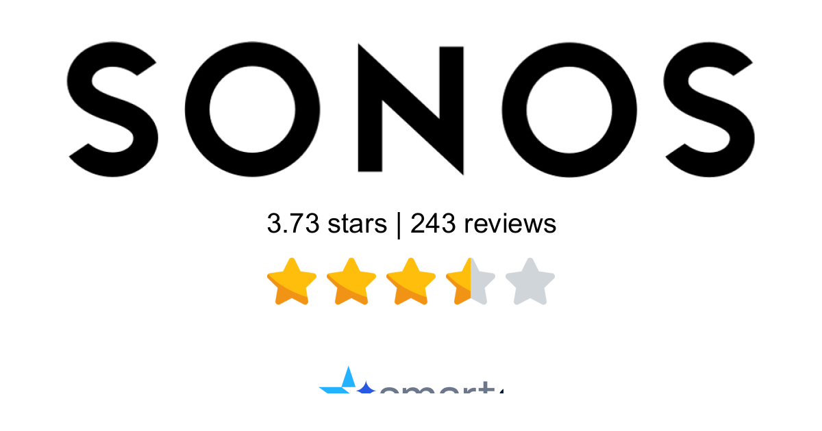 Tink DE Reviews - 243 Customers Rate 3.7/5 (2026) | SmartCustomer