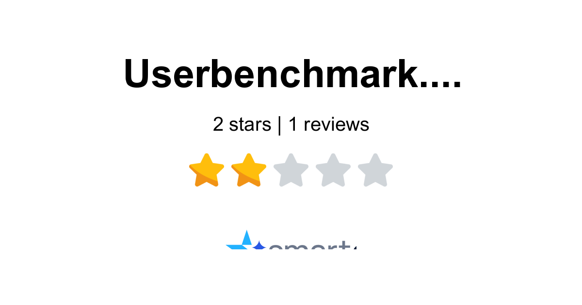 Userbenchmark Reviews - 1 Customer Rate 1.0/5 (2026) | SmartCustomer