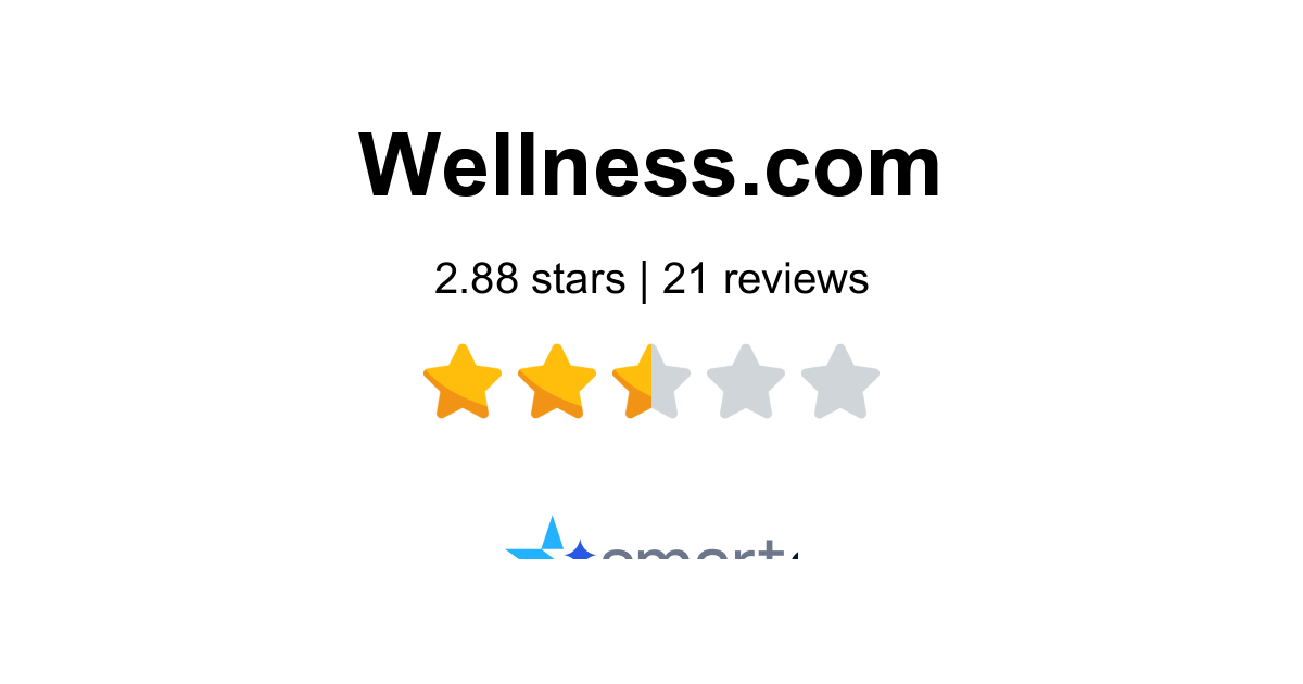 Wellness.com Reviews - 21 Customers Rate 1.9/5 (2026) | SmartCustomer
