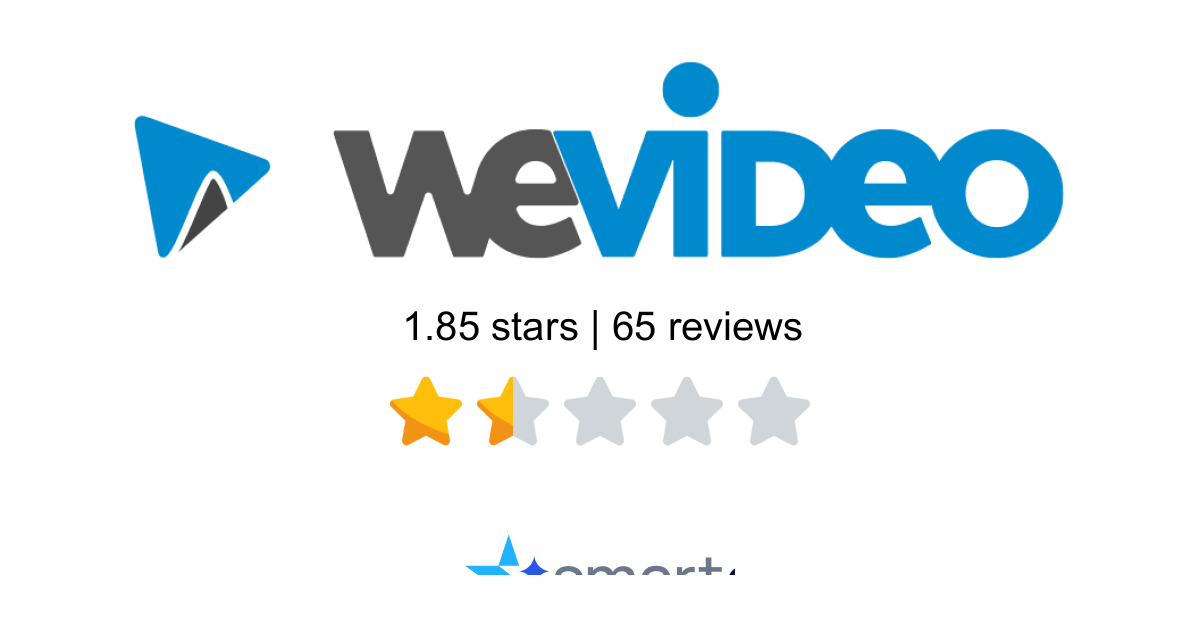 WeVideo Reviews - 65 Customers Rate 1.4/5 (2026) | SmartCustomer
