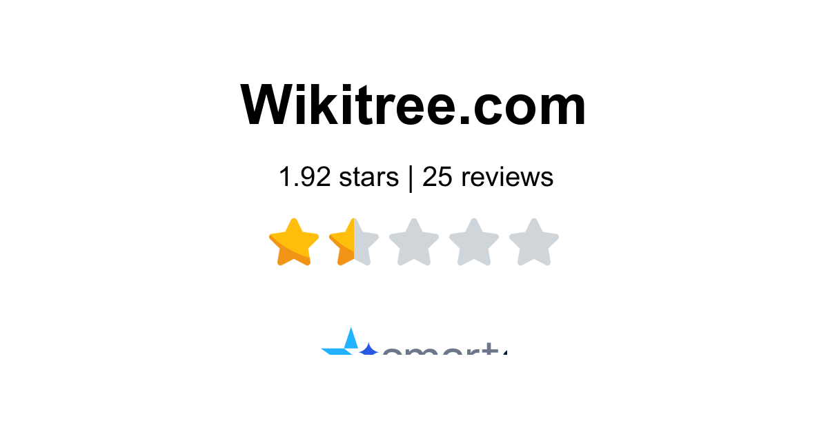 WikiTree Reviews - 25 Customers Rate 1.7/5 (2026) | SmartCustomer