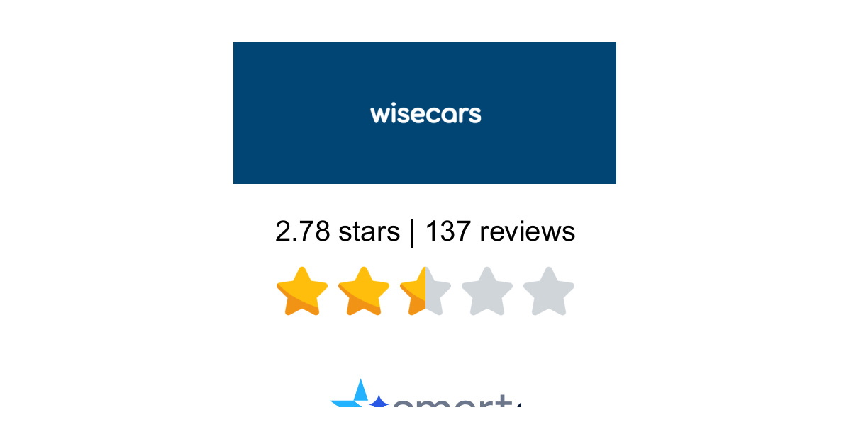 Wisecars Reviews - 137 Customers Rate 3.3/5 (2026) | SmartCustomer