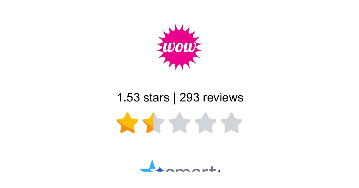 Wowcher UK Reviews - 293 Customers Rate 1.3/5 (2026) | SmartCustomer