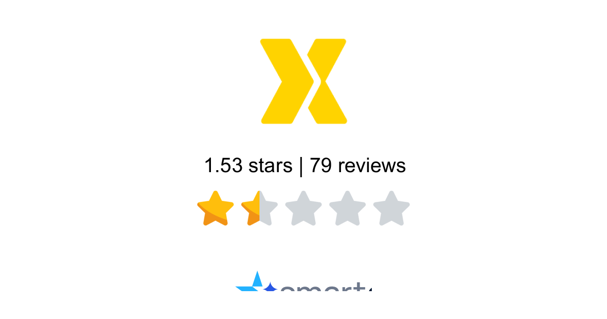 XCover.com Reviews - 79 Customers Rate 1.0/5 (2026) | SmartCustomer